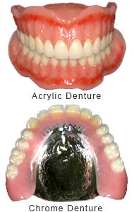 denture clinic